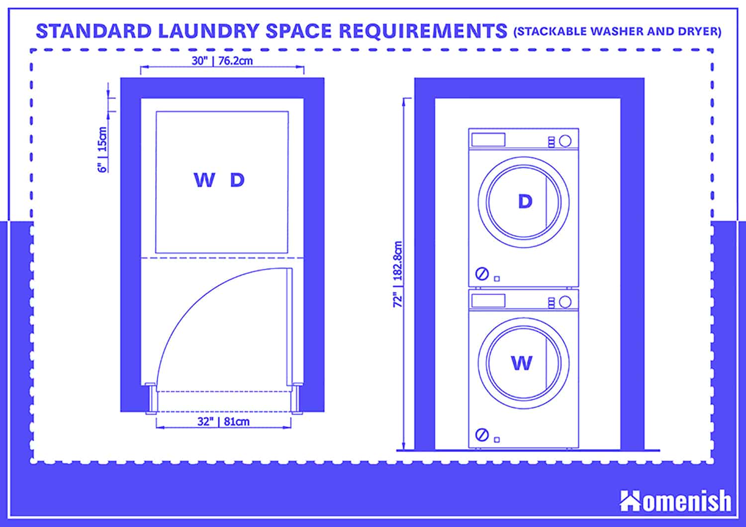 標準洗衣房空間要求-可堆疊洗衣機和烘幹機