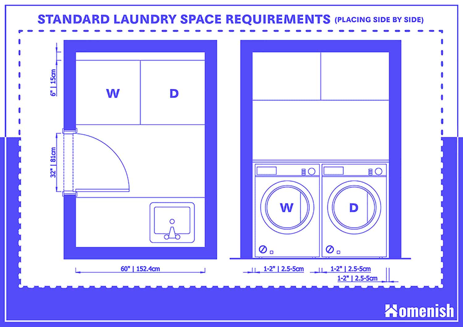 標準洗衣房空間要求(並排放置洗衣機和烘幹機)