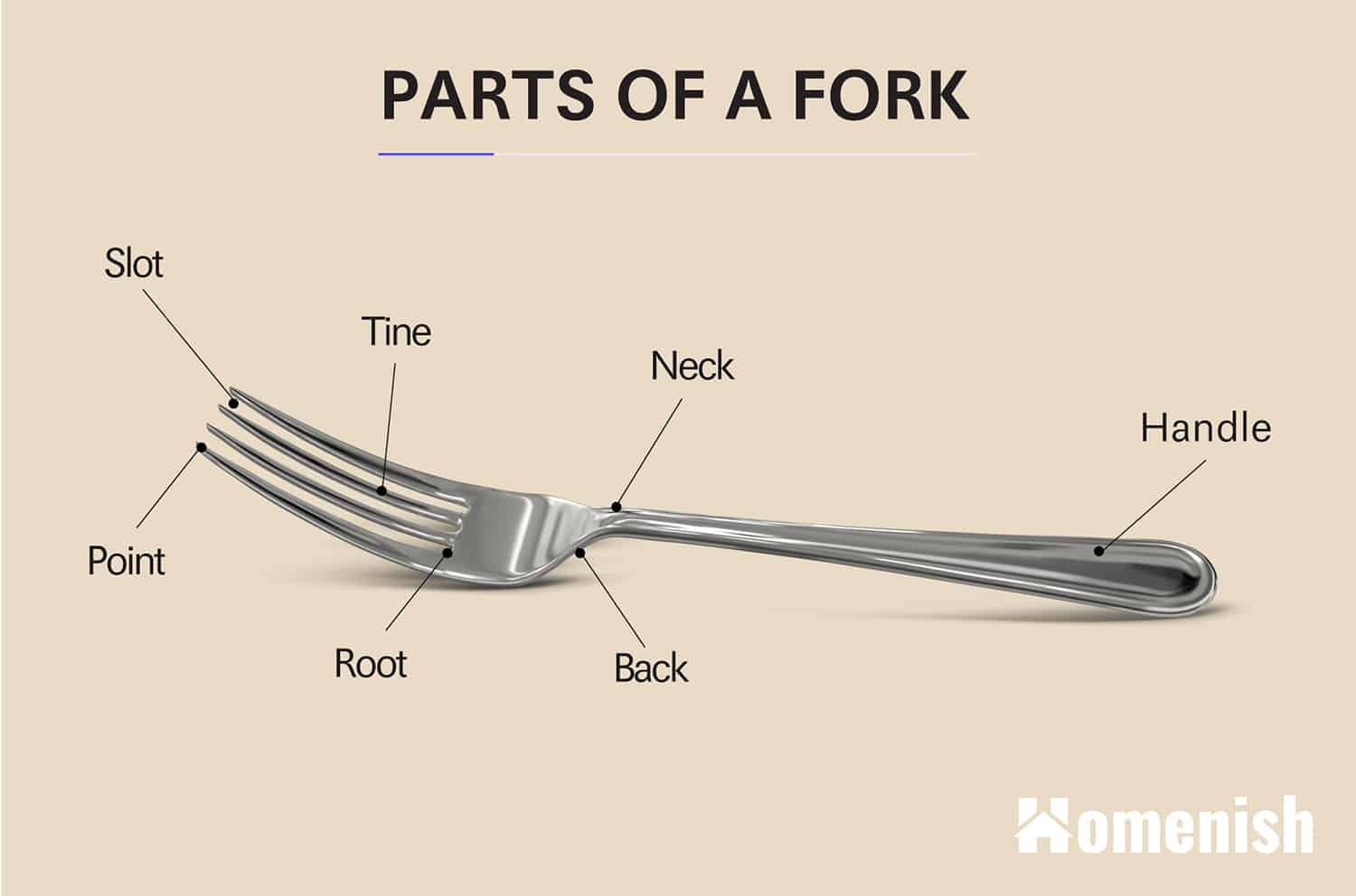 叉子的部件