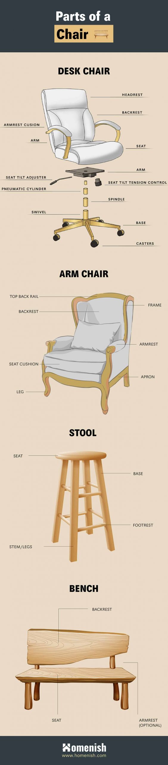 椅子的部分infographic