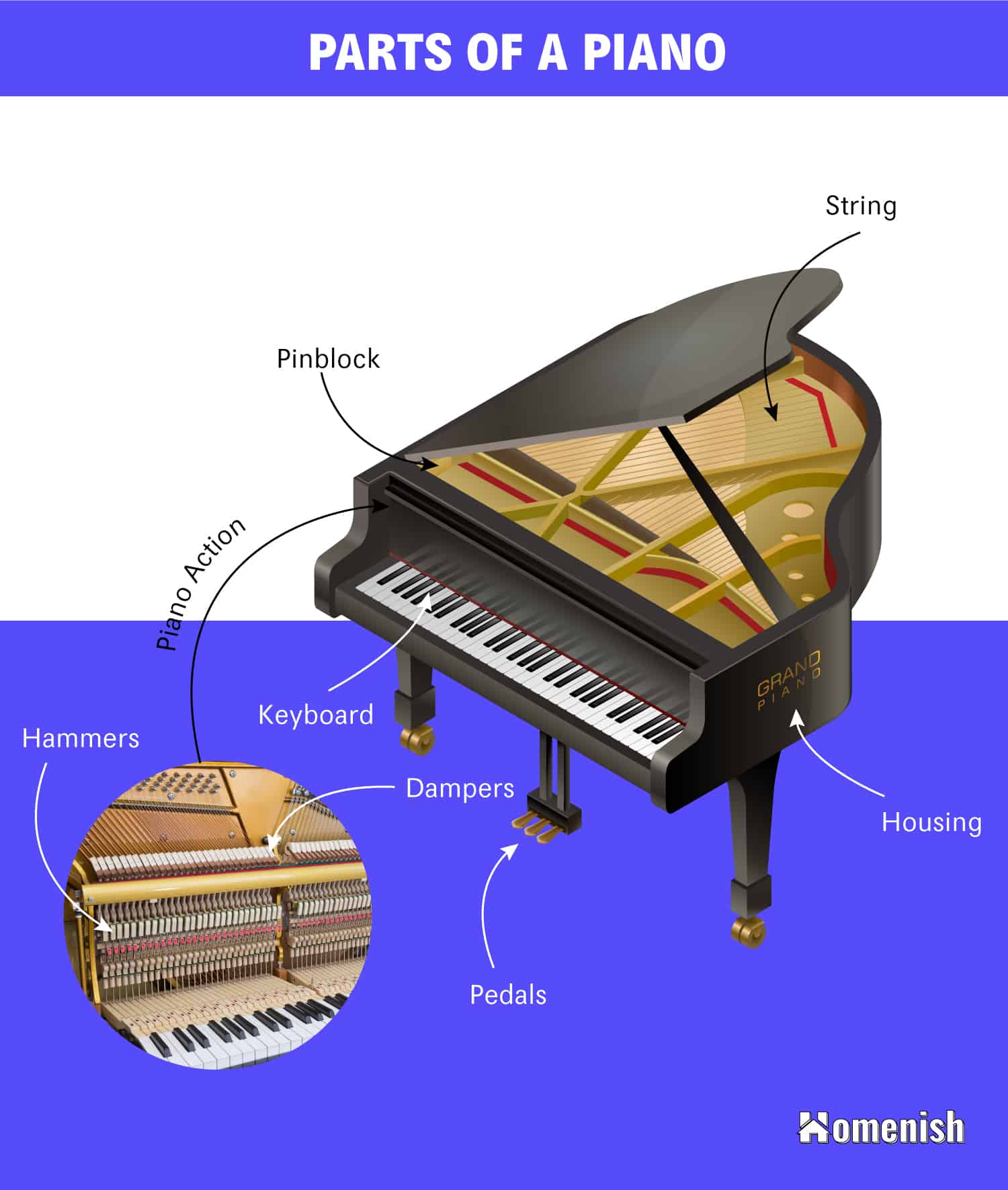 鋼琴的部分圖