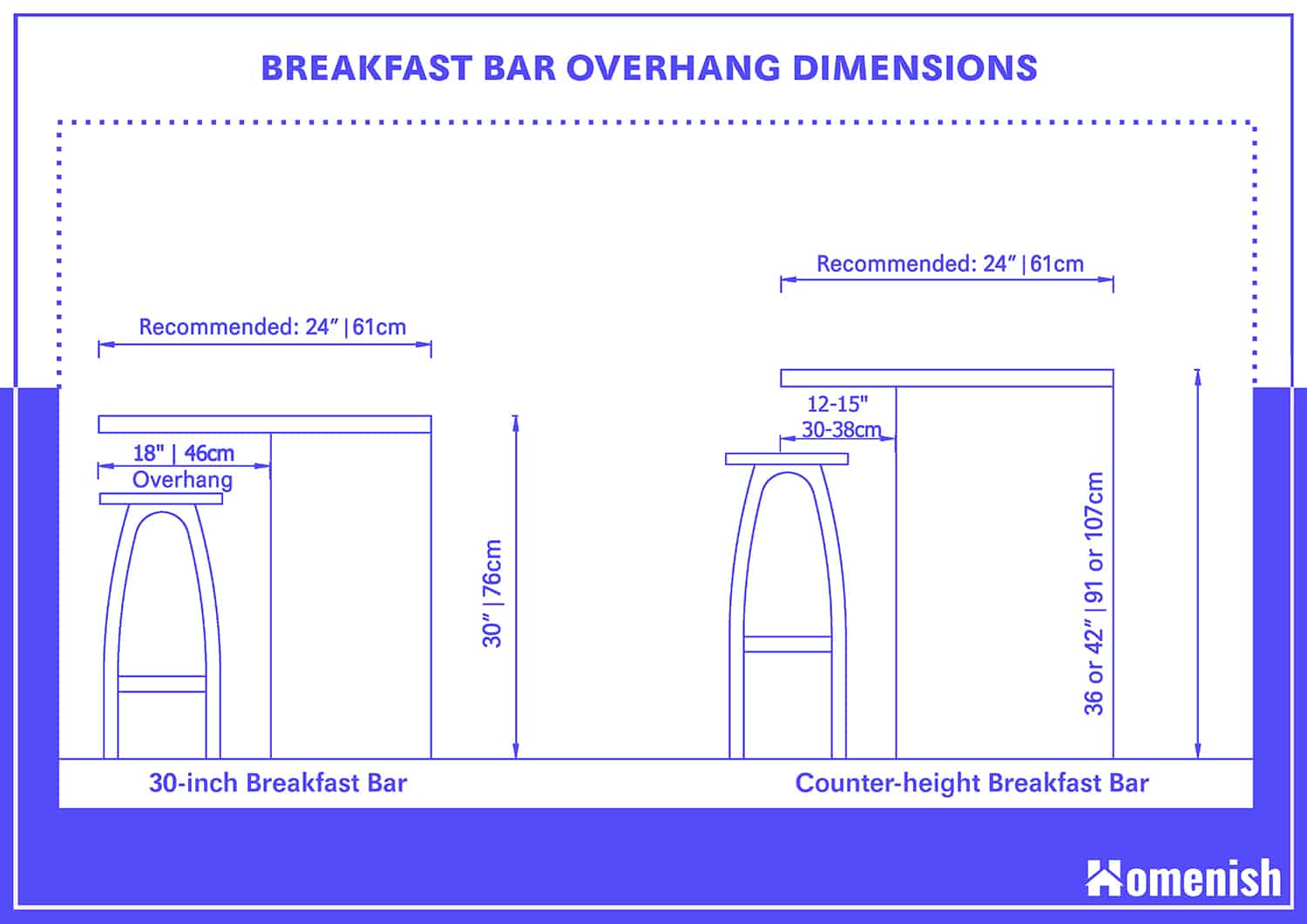 早餐吧台台麵懸垂尺寸