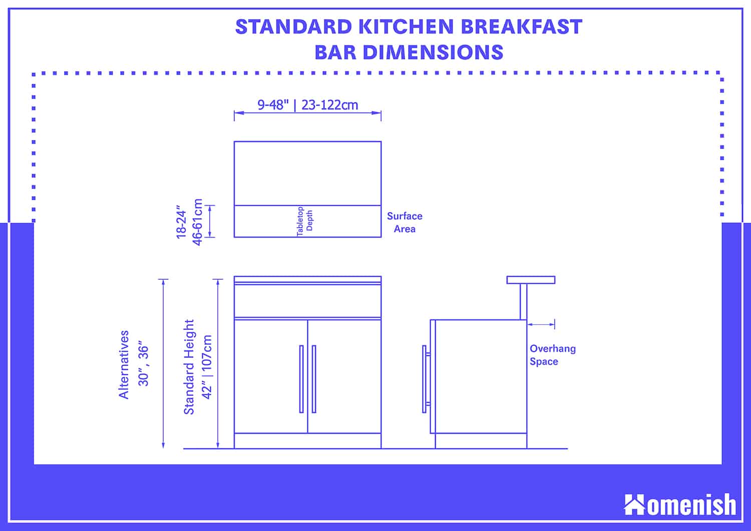 標準廚房早餐吧高度