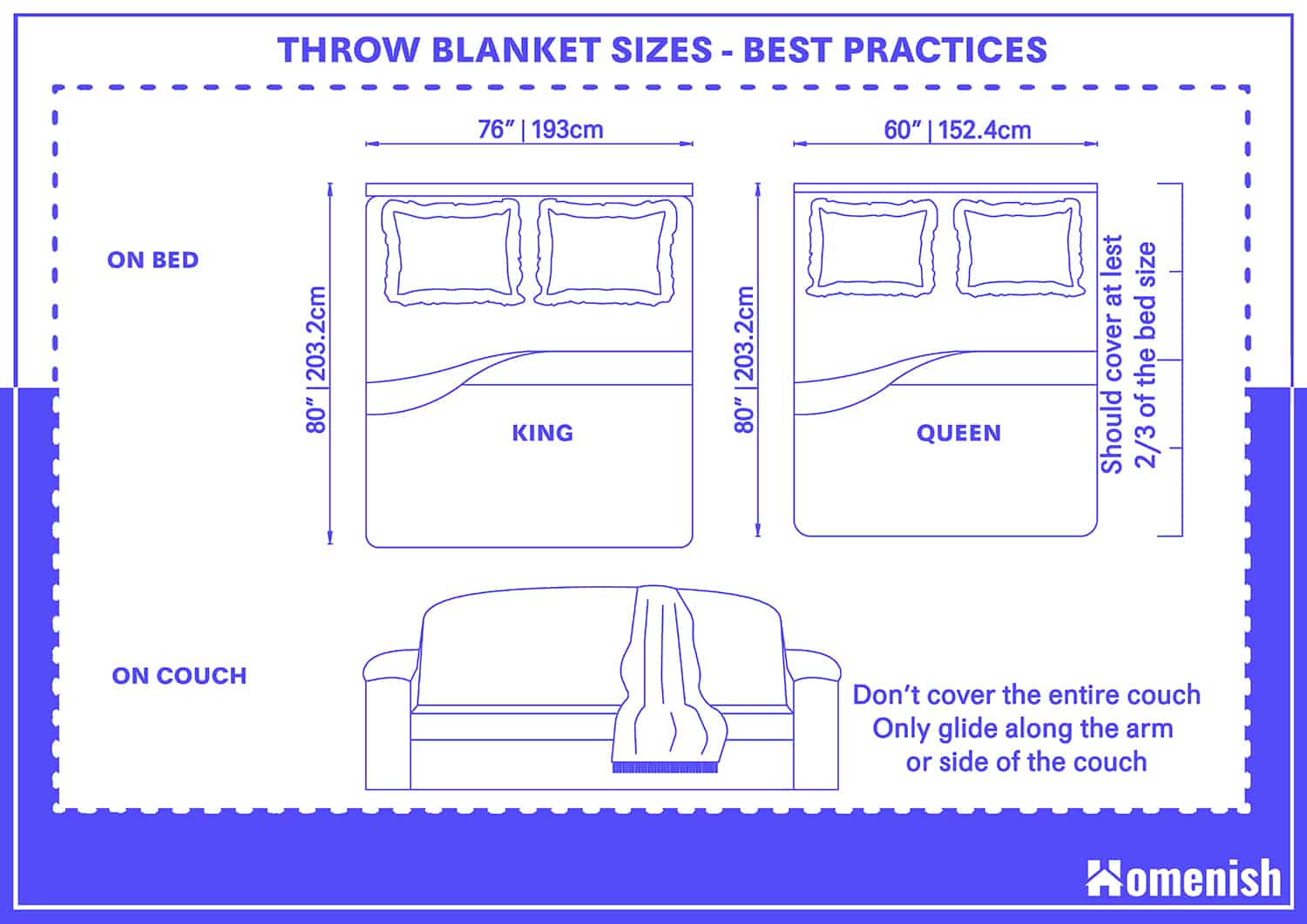 投擲毛毯的尺寸-最佳實踐