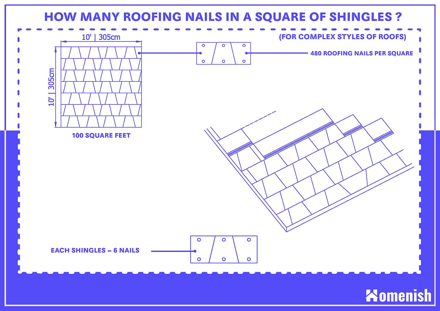 一平方瓦上有多少個屋頂釘子?(適用於複雜樣式的屋頂)