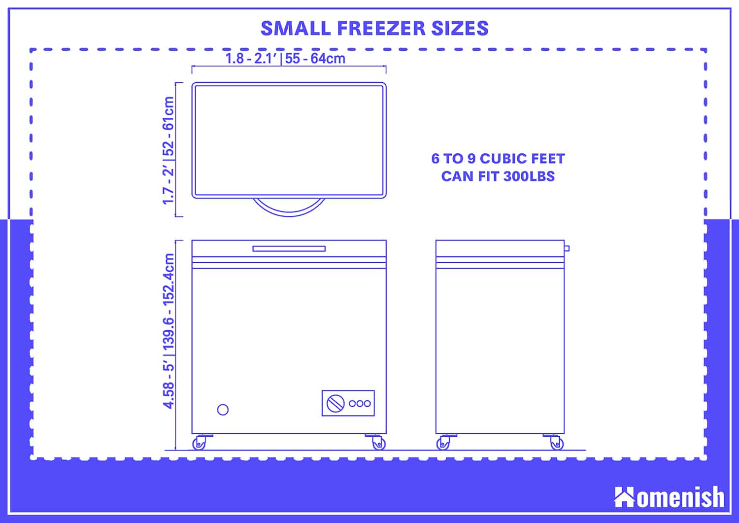 小型冰櫃