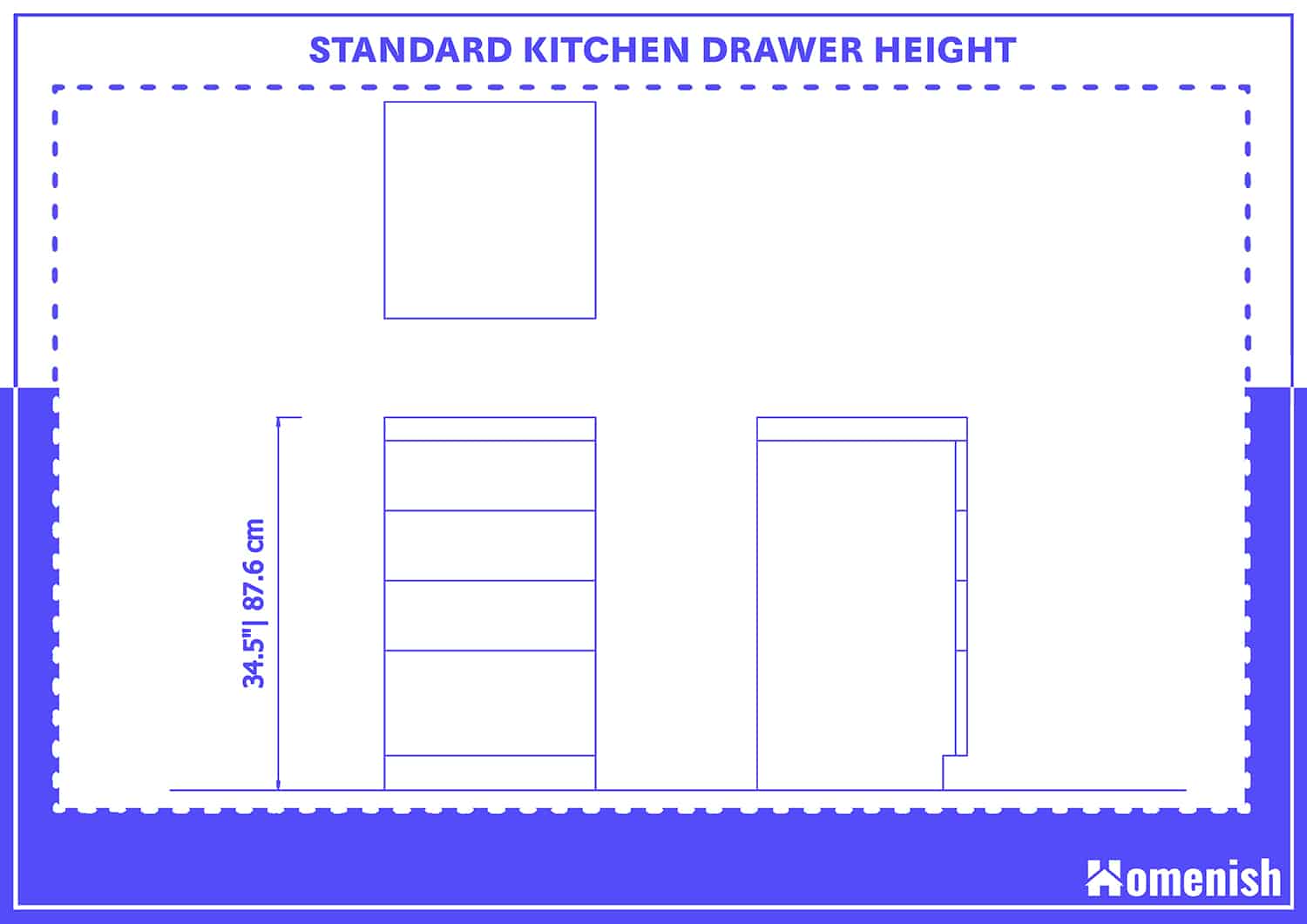 標準廚房抽屜高度