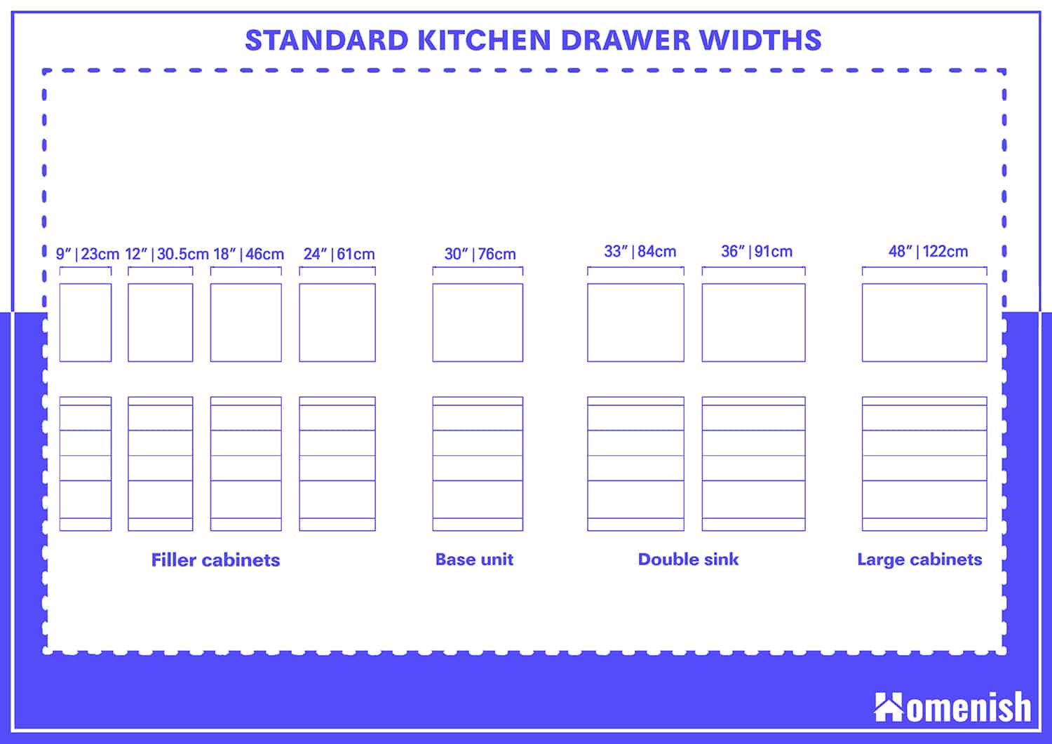 標準廚房抽屜寬度
