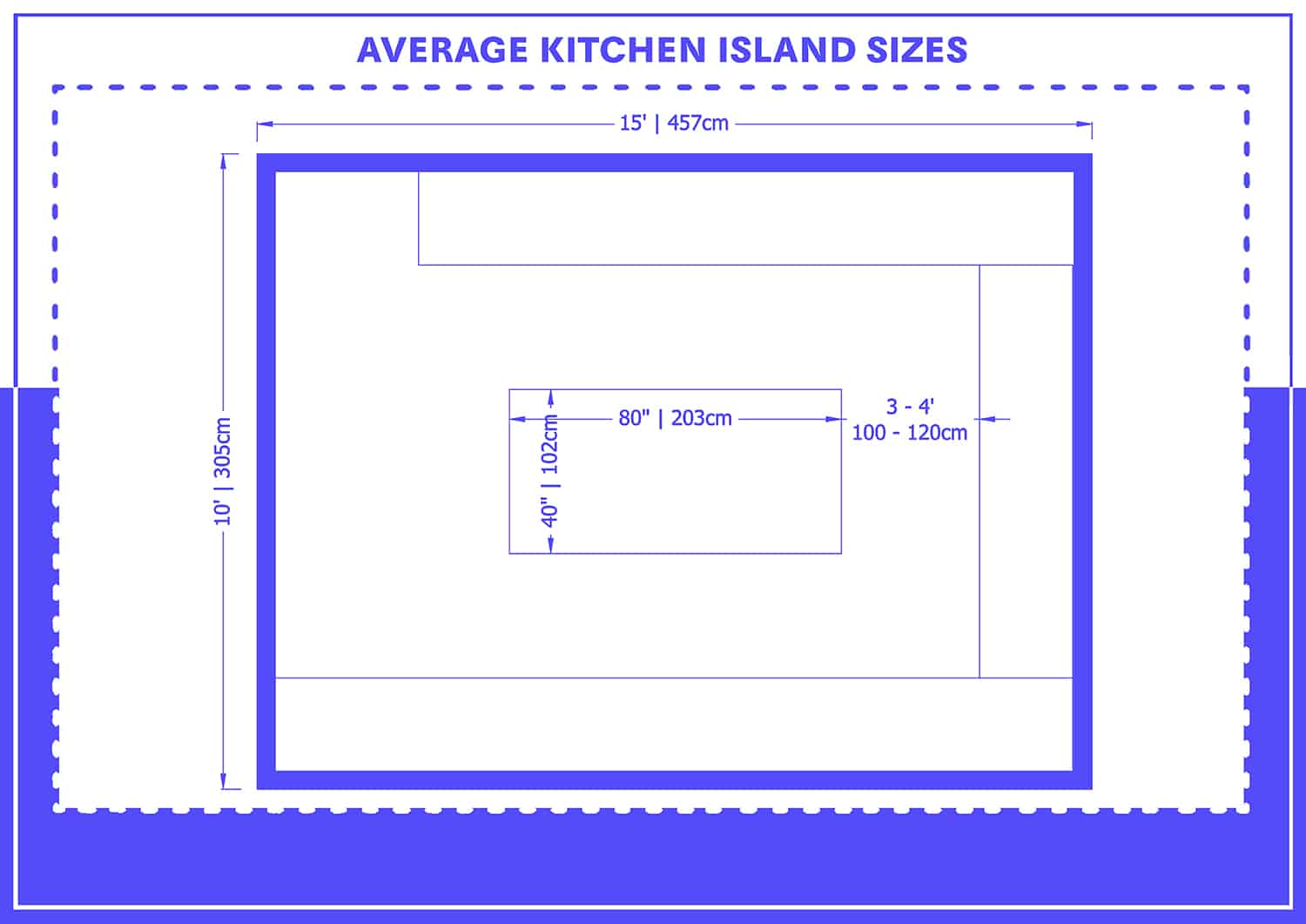 標準廚房島台尺寸