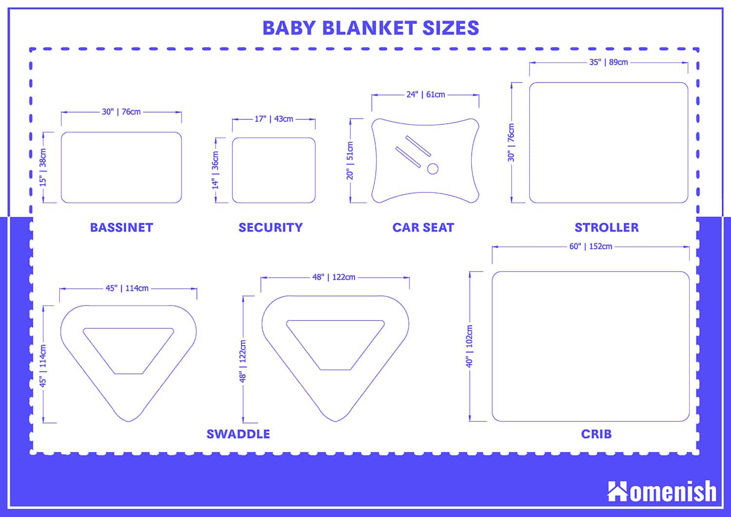 嬰兒毛毯尺寸
