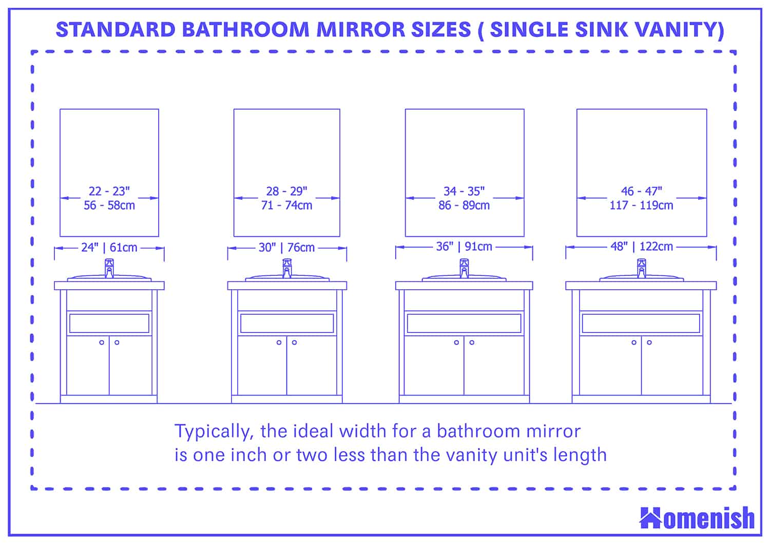 標準浴室鏡尺寸為單槽梳妝台