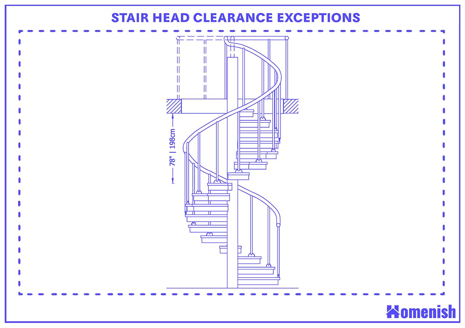 樓梯頭間隙例外