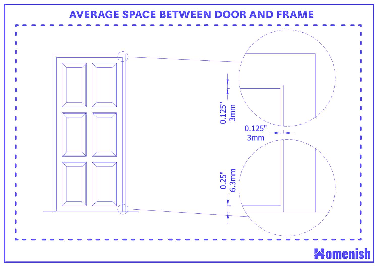 門與門框之間的平均間距